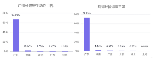 六一帶娃游，5大人氣親子景區(qū)大數(shù)據(jù)預(yù)測報告來了！