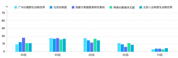 六一帶娃游，5大人氣親子景區(qū)大數(shù)據(jù)預(yù)測報告來了！