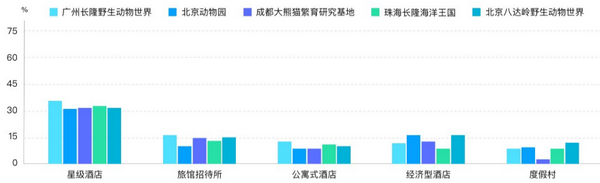 六一帶娃游，5大人氣親子景區(qū)大數(shù)據(jù)預(yù)測報告來了！