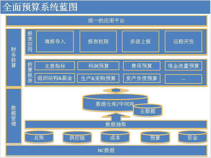 帆軟案例