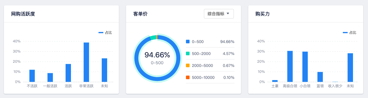 營銷云這3大核心能力，幫助廣告主品效合一