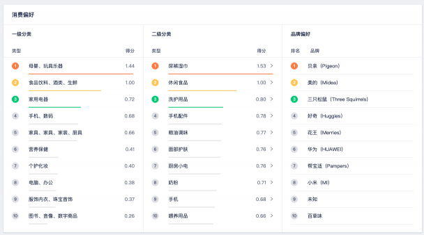 營銷云這3大核心能力，幫助廣告主品效合一