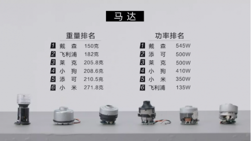 家用吸塵器哪種好用？戴森這么貴，會(huì)不會(huì)是噱頭？