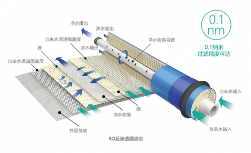 凈水機哪個品牌好？萊克碧云泉你值得擁有！