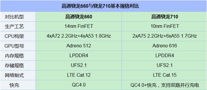 千元性價(jià)比紅米Note7并非王者，對(duì)比之下聯(lián)想Z6青春版品質(zhì)更高！