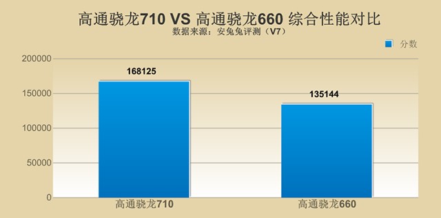 千元性價(jià)比紅米Note7并非王者，對(duì)比之下聯(lián)想Z6青春版品質(zhì)更高！