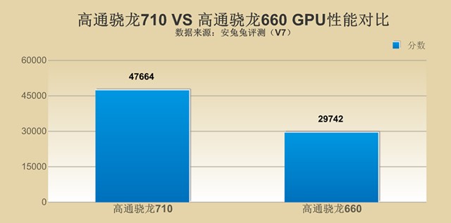 千元性價(jià)比紅米Note7并非王者，對(duì)比之下聯(lián)想Z6青春版品質(zhì)更高！