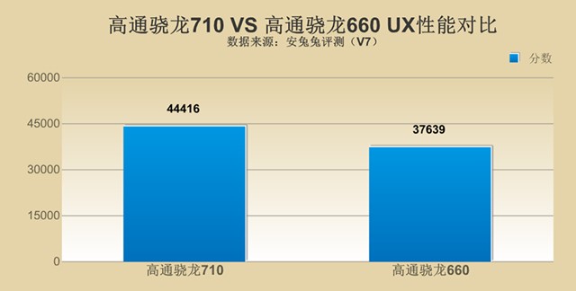 千元性價(jià)比紅米Note7并非王者，對(duì)比之下聯(lián)想Z6青春版品質(zhì)更高！