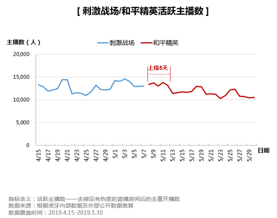 虎牙首發(fā)《和平精英直播彈幕報(bào)告》，趣味數(shù)據(jù)全面揭秘