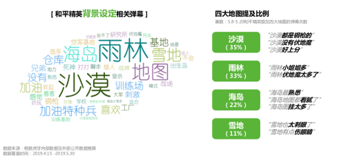 虎牙首發(fā)《和平精英直播彈幕報(bào)告》，趣味數(shù)據(jù)全面揭秘