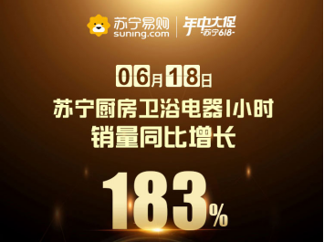 華帝力壓老板方太，蘇寧618廚衛(wèi)同比增長(zhǎng)183%