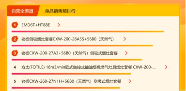 華帝力壓老板方太，蘇寧618廚衛(wèi)同比增長(zhǎng)183%