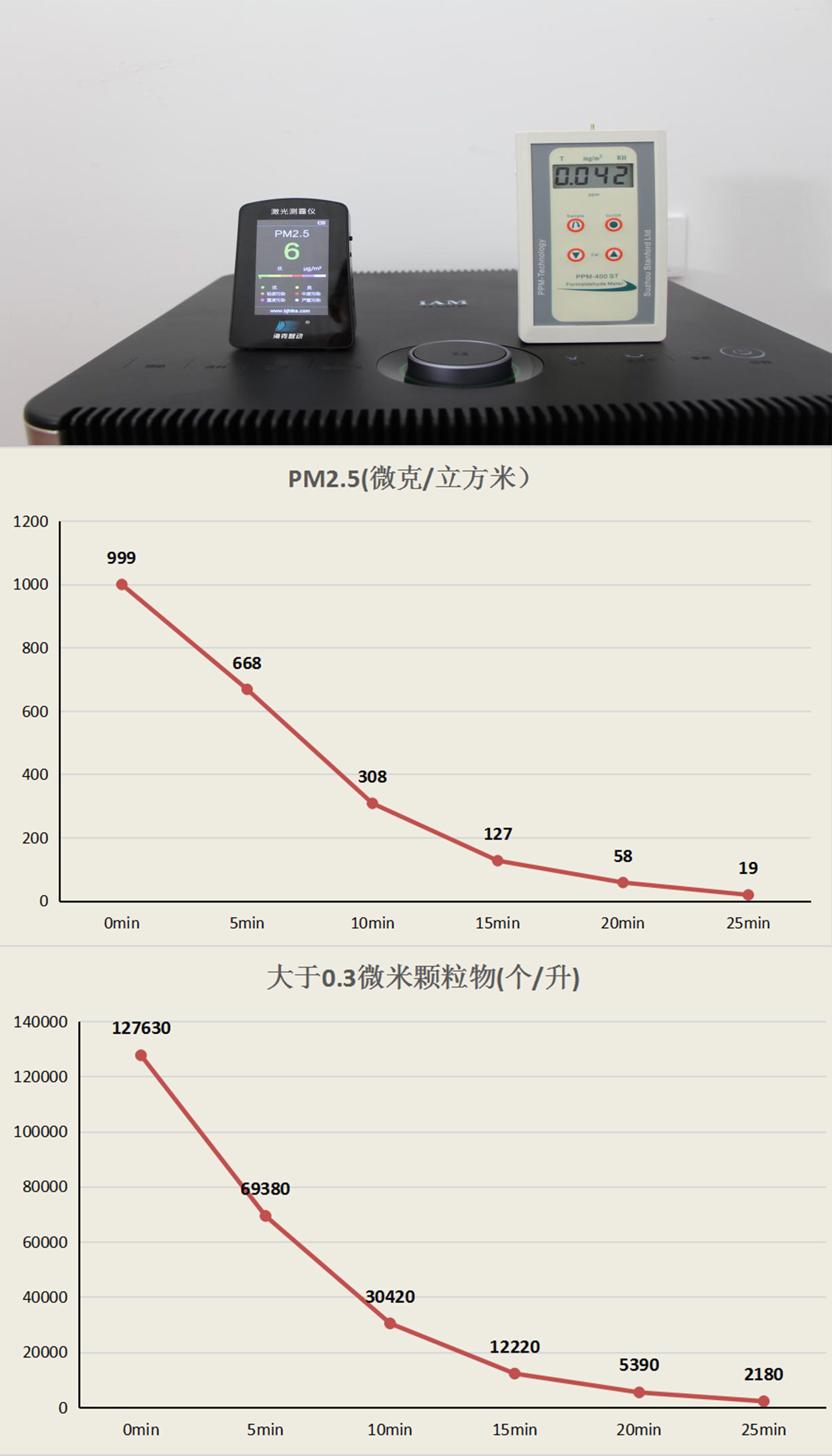 CADR雙1000 IAM空氣凈化器KJ1000F評測