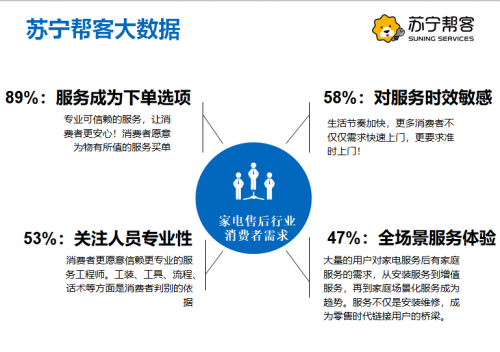 618蘇寧空調(diào)“爆賣”?售后準備好了嗎？