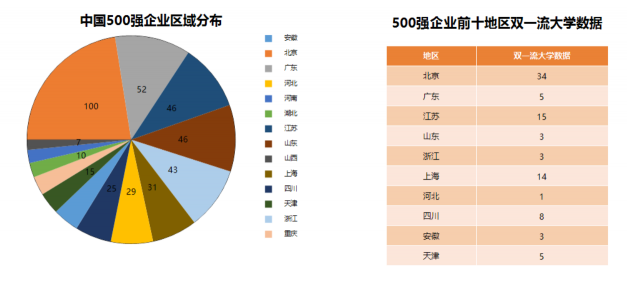 中國(guó)高考志愿填報(bào)與職業(yè)趨勢(shì)分析-ActiveReports 大數(shù)據(jù)分析報(bào)告