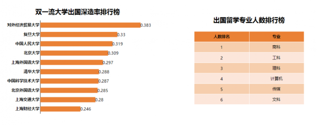 中國(guó)高考志愿填報(bào)與職業(yè)趨勢(shì)分析-ActiveReports 大數(shù)據(jù)分析報(bào)告