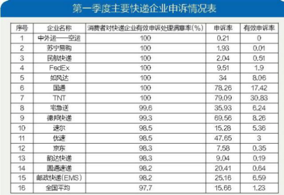 物流未來格局關(guān)鍵字：自建、社區(qū)、數(shù)智化，蘇寧物流一個不差