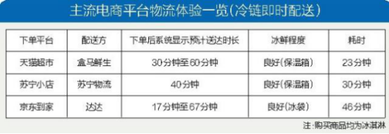 物流未來格局關(guān)鍵字：自建、社區(qū)、數(shù)智化，蘇寧物流一個不差