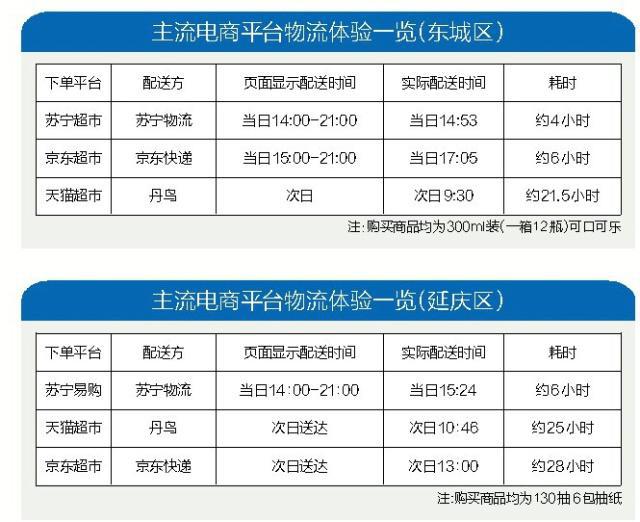 十項全能，八心服務(wù) 蘇寧智慧零售改變行業(yè)格局