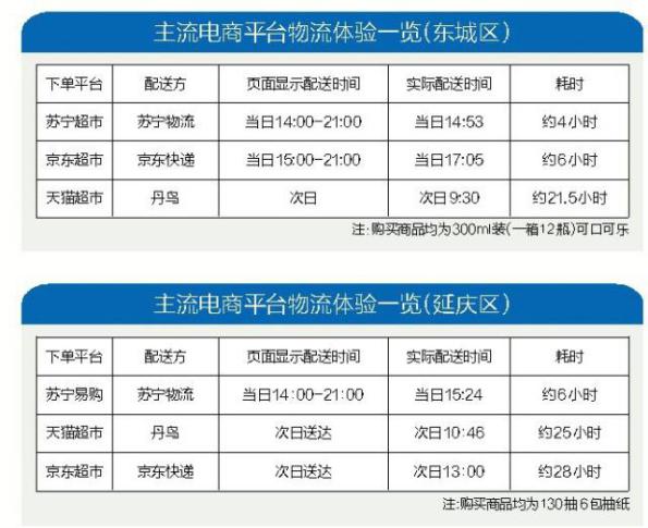 又快又準(zhǔn)！揭秘蘇寧物流17分鐘送達(dá)背后的硬件秘密