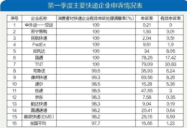 又快又準(zhǔn)！揭秘蘇寧物流17分鐘送達(dá)背后的硬件秘密