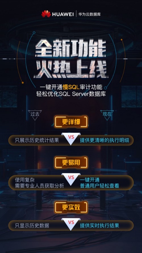 華為云SQL Server新增慢SQL審計功能，全新功能一鍵開通