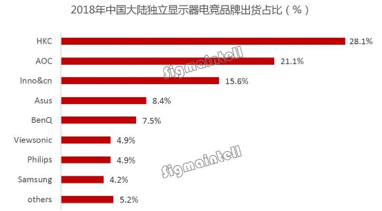 新型顯示技術(shù)重磅開(kāi)啟 看硬件廠商如何對(duì)抗突破