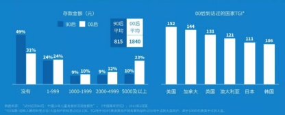 00后報告：年輕人愿意為偶像消費 陳歐為聚美押中了風口？