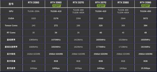 性能提升高達(dá)25%！影馳 RTX Super 顯卡新品震撼首發(fā)