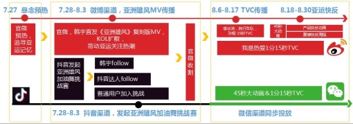 IMS（天下秀）新媒體商業(yè)集團(tuán)獲IAI國(guó)際廣告獎(jiǎng)三項(xiàng)大獎(jiǎng)