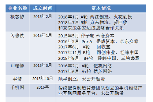 5G時代“?！薄皺C”重重，手機維修下半場路在何方？