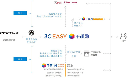 5G時代“危”“機”重重，手機維修下半場路在何方？