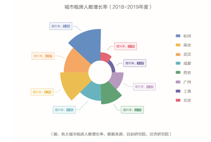 新華網(wǎng)x自如發(fā)布藍(lán)皮書：杭州互聯(lián)網(wǎng)從業(yè)者成租房主力