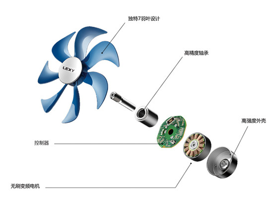 萊克魔力風智能空氣調(diào)節(jié)扇七羽葉設(shè)計，帶你領(lǐng)略夏天的柔爽！