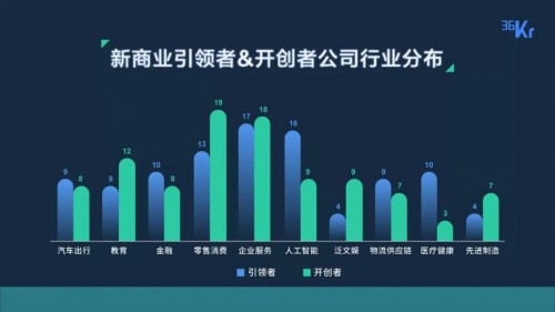 凹凸出行榮獲36氪“2019WISE新商業(yè)開(kāi)創(chuàng)者TOP100