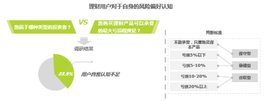 打造理財(cái)界AskBob，陸金所加碼智能理財(cái)交互布局