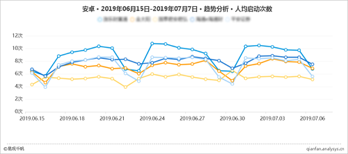 易觀千帆（精細(xì)分析版）再升級，深入洞察分析Android/iOS全網(wǎng)數(shù)據(jù)