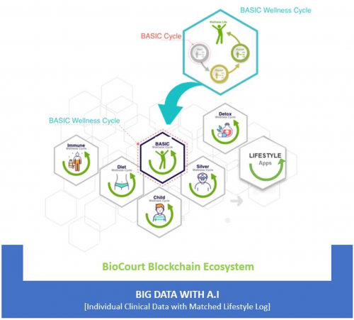 BioCourt健康解決方案：科學與個性的理想結(jié)合