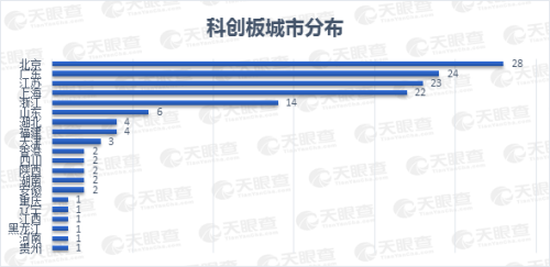 25家上市公司集體飄紅，數(shù)說(shuō)緣由