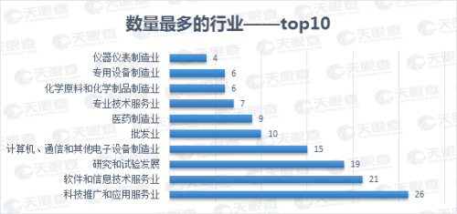 25家上市公司集體飄紅，數(shù)說(shuō)緣由