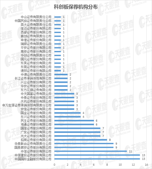 25家上市公司集體飄紅，數(shù)說(shuō)緣由