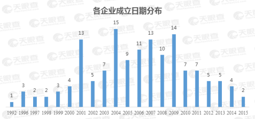 25家上市公司集體飄紅，數(shù)說(shuō)緣由