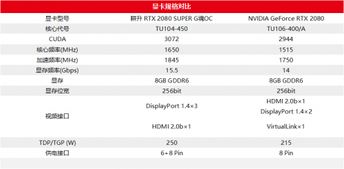 至幀感受，RTX 2080 SUPER芯體驗