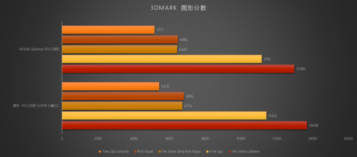 至幀感受，RTX 2080 SUPER芯體驗