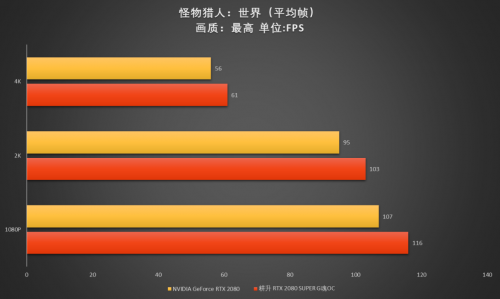 至幀感受，RTX 2080 SUPER芯體驗