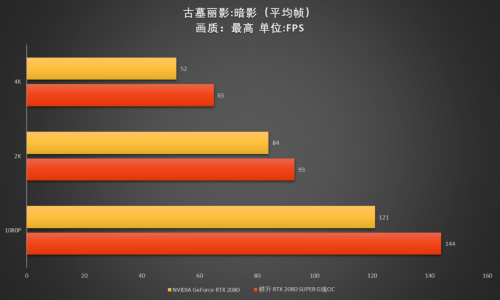 至幀感受，RTX 2080 SUPER芯體驗