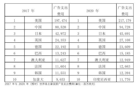 5G 時代廣告行業(yè)將重新洗牌！這些變革你準備好了嗎？