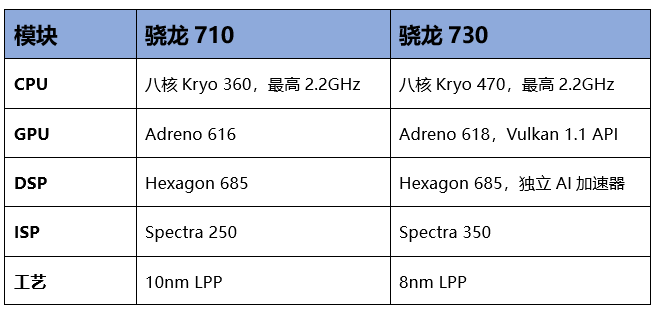 看過1799元秒殺價(jià)的聯(lián)想Z6，你才知道什么是性價(jià)比之王