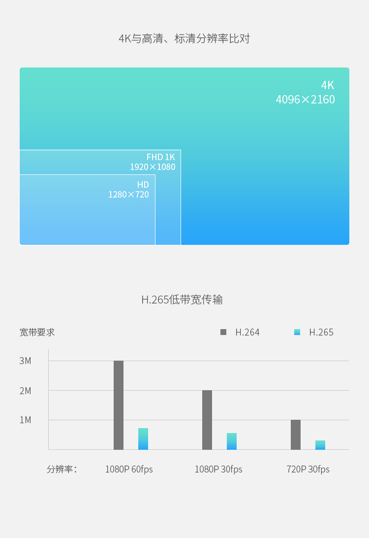 建設(shè)雪亮工程視訊系統(tǒng)，選科達(dá)的4個(gè)理由