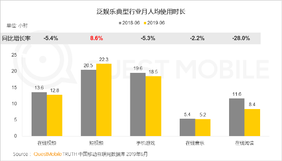 從金礦到富礦：QuestMobile報(bào)告揭示的快手商業(yè)升級(jí)密碼